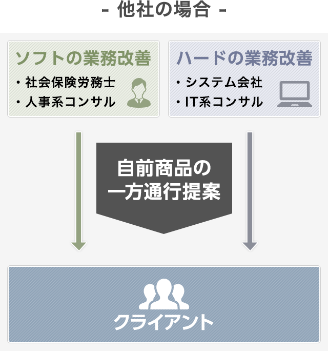 他社の場合