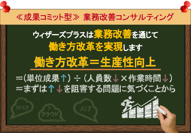 ウィザーズプラスは業務改善を通じて働き方改革を実現します