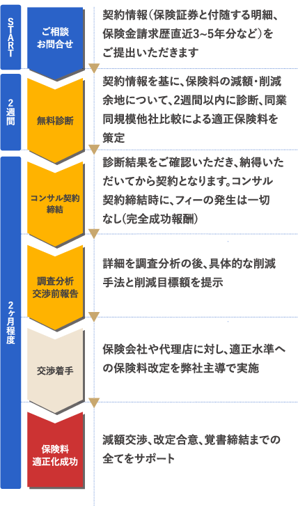保険料適正化スケジュール(iphone・スマートフォン用)