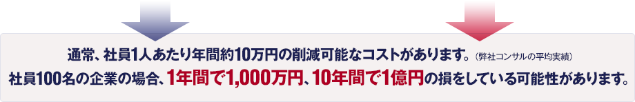 通常、社員1人あたり年間約10万円の削減可能なコストがあります。