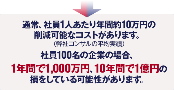 通常、社員1人あたり年間約10万円の削減可能なコストがあります。