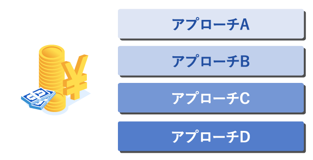 価格(金額)に対するアプローチ手法のイメージ(PC・タブレット用)