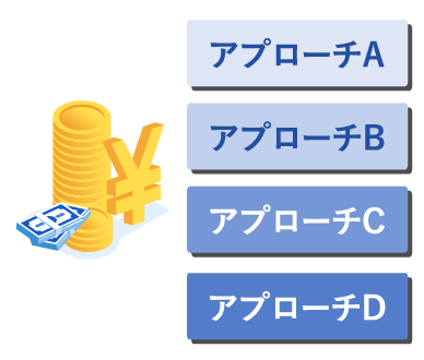 価格(金額)に対するアプローチ手法のイメージ(ios・andoroid用)