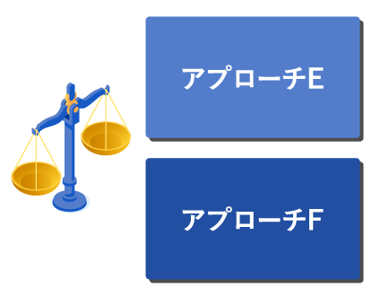 数量(個数)に対するアプローチ手法のイメージ(PC・タブレット用)