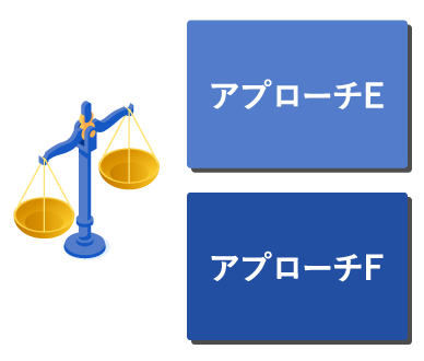 数量(個数)に対するアプローチ手法のイメージ(ios・andoroid用)