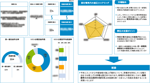 コストの無料診断レポートサンプル