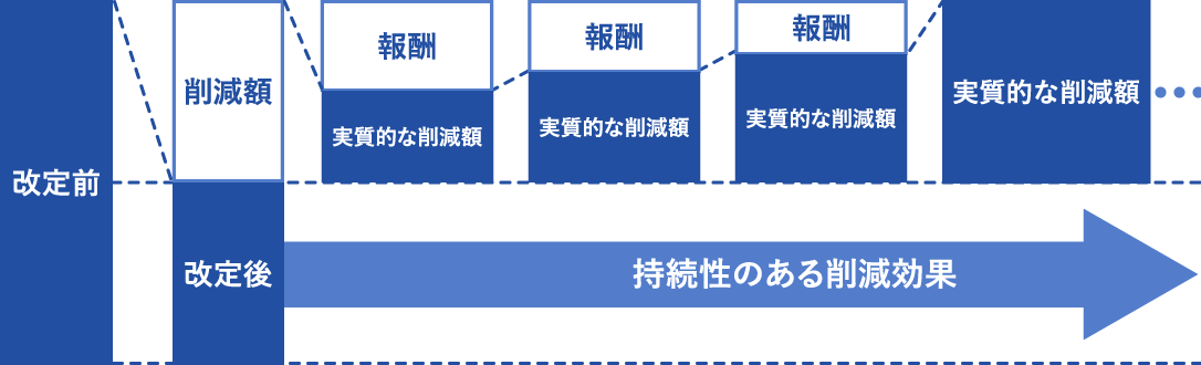 完全成功報酬型の説明(PC・タブレット用)