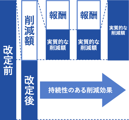 完全成功報酬型の説明(ios・android用)